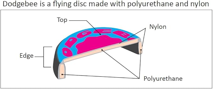Hero Disc Dodgebee 270 Soft Catch Frisbee Flying Disc