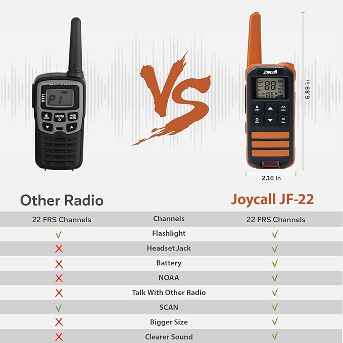 Long Range Walkie Talkies for Adult with NOAA 22 Modifiable &1400mAh Li-ion