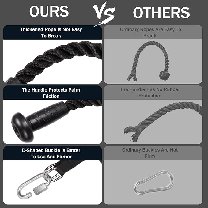 Hikeen Ergonomic Tricep Rope Cable Attachment with Anti-Slippery Rubber Grip,Tricep Pull Down Attachment -Reduces Wrist Pressure and Skin Rubs,Tricep Pull Down Rope for Gym & Home Gym with Carabiner
