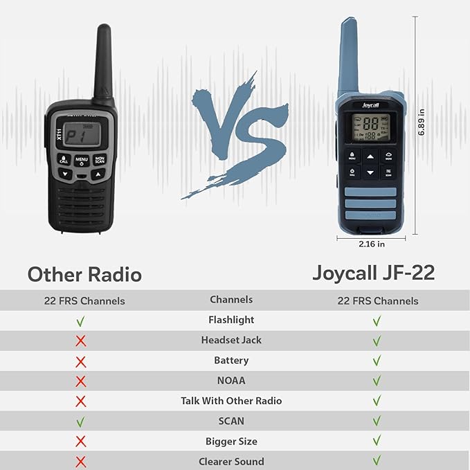 Long Range Walkie Talkies for Adult with NOAA 22 Modifiable &1400mAh Li-ion