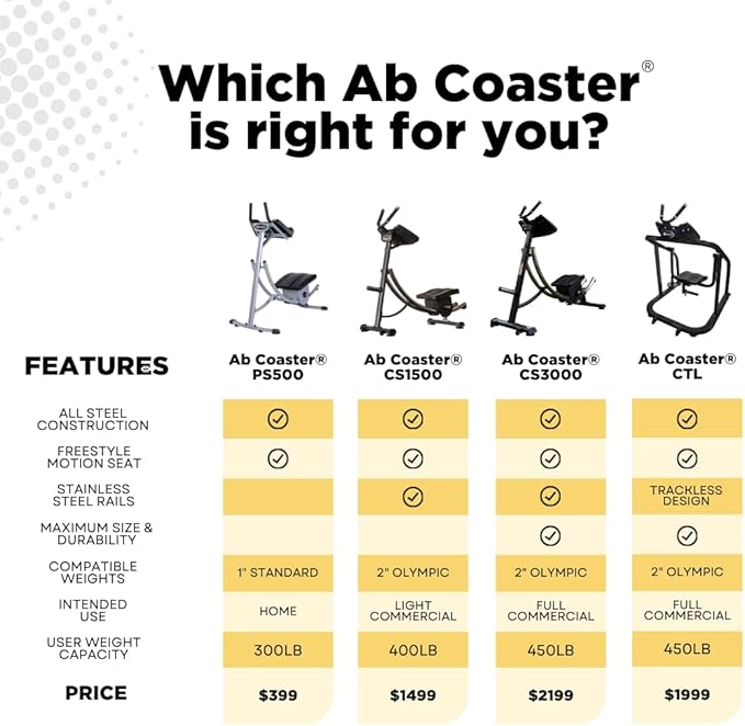 Ab Coaster® PS500 - Original 6 Pack