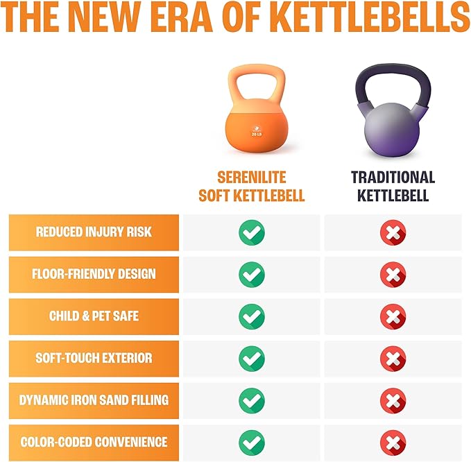 Soft Kettlebells, Serenilite Kettlebell Sets, Kettle Bell Sets
