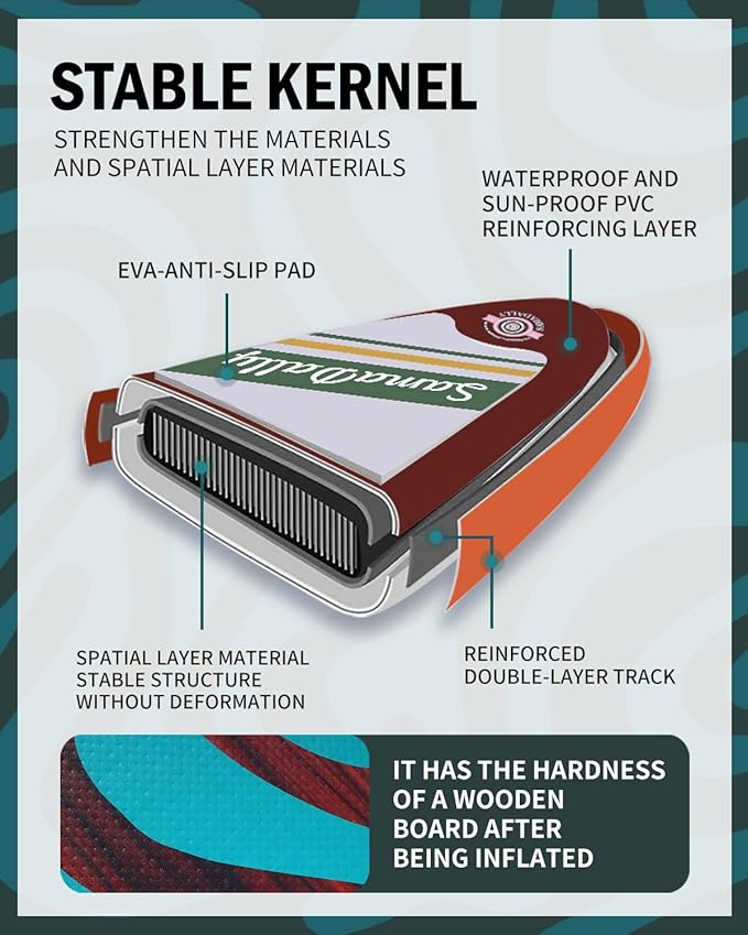 11'Stand Up Paddle Boards Surf Control with Premium SUP Board Accessories Backpack & Removable Fins, 34" Wide Inflatable Paddle Boards of All Skill Levels