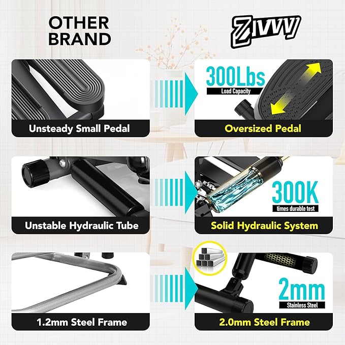 Mini Twist Stepper, Stepper Machine with 330LBS Weight Capacity, Mini Stepper for Full Body Workout, Adjustable Step Height, Smooth and Quiet, Step Machine for Men Women