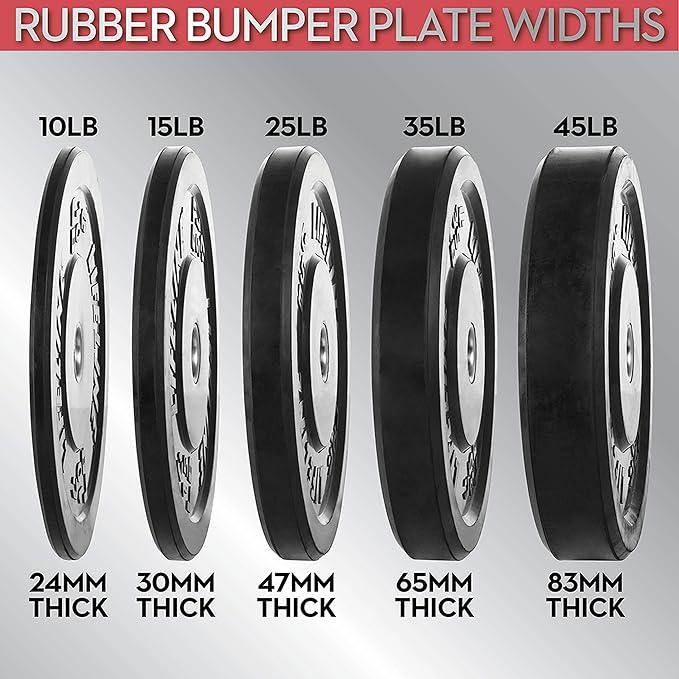 Lifeline Rubber Bumper Plate - Multiple Weight Options