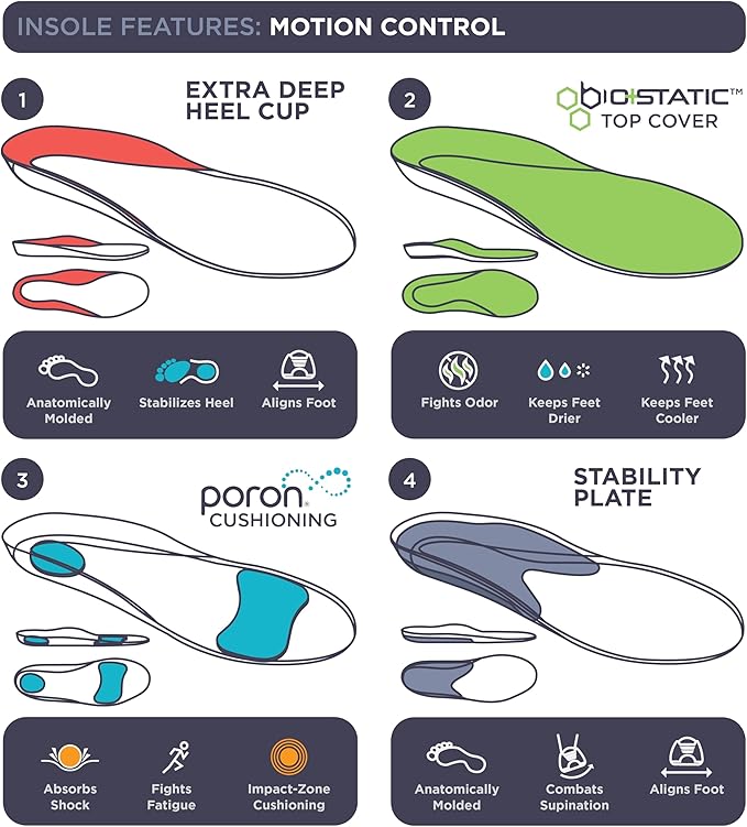 10 Seconds 3210 Motion Control Shoe Insoles, M 12 (2 Pack)