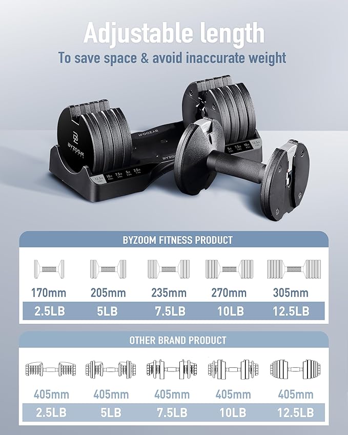Adjustable Dumbbell 12.5/25lb Set of 2 or Single Unit Piece Weight Training Fitness Exercise Body Workout 5 in 1 for Home Gym Beginners Woman