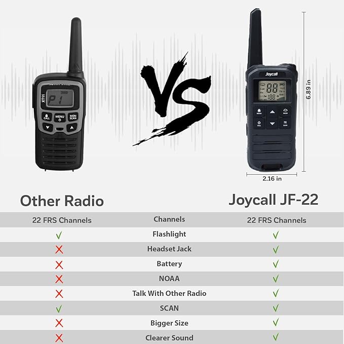 Long Range Walkie Talkies for Adult with NOAA 22 Modifiable &1400mAh Li-ion