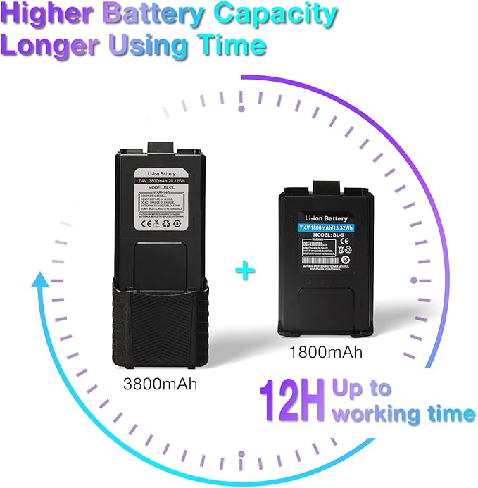 4 Pack BAOFENG UV-5X (UV-5G) GMRS Radio 2 Pcs 3800mAh Battery,