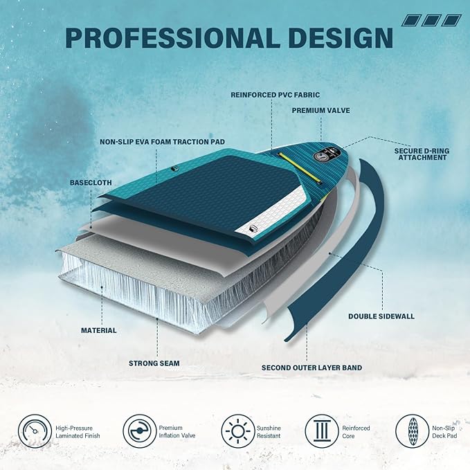 11'6"/11'/10' Inflatable Paddle Board with Complete Accessories, Versatile Premium Paddle Boards for Adults/Youth, Stand Up Paddle Board Polar/Wave/Sunny Wave Collection