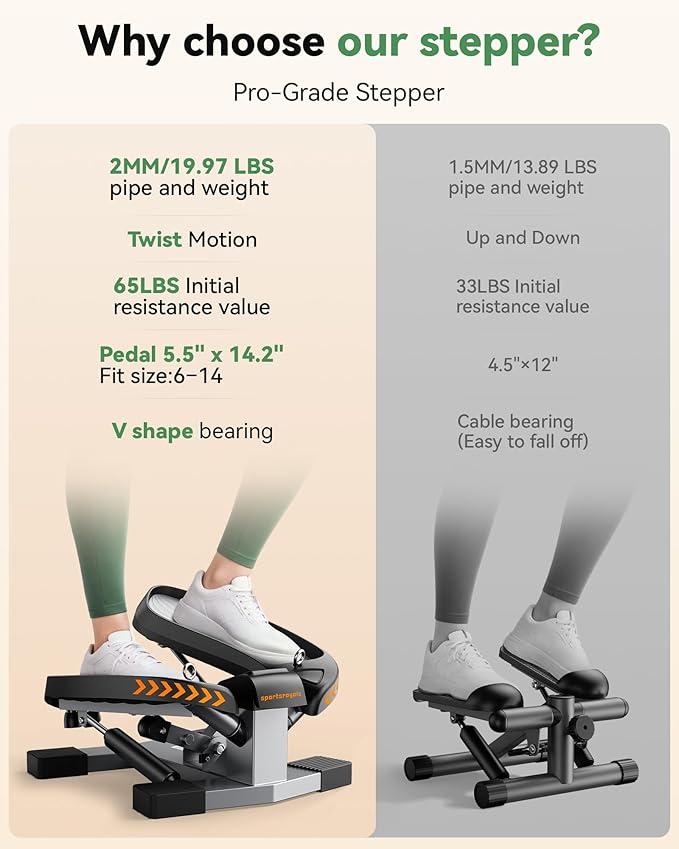 Sportsroyals Stair Stepper,Twist/Mini Stepper for Exercise at Home,Step Machine with Resistance Bands for Full Body Workout, 350lbs+ Capacity