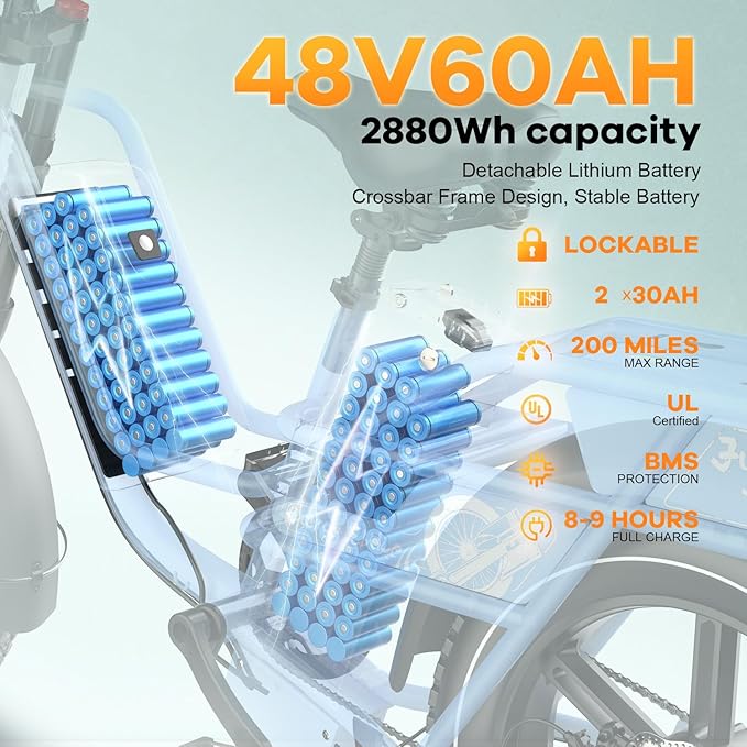 1500W Electric Bike for Adults,48V 20/60Ah Removable Battery Max Range 80Miles & 30MPH Electric Bicycle,20''×4" Fat Tire Ebike,Adult Electric Bicycles for Commute Beach Snow,E-Bike UL Certified