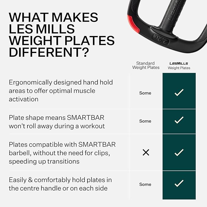 Les Mills™ Dual Purpose 2.2 lbs Ergonomic Free