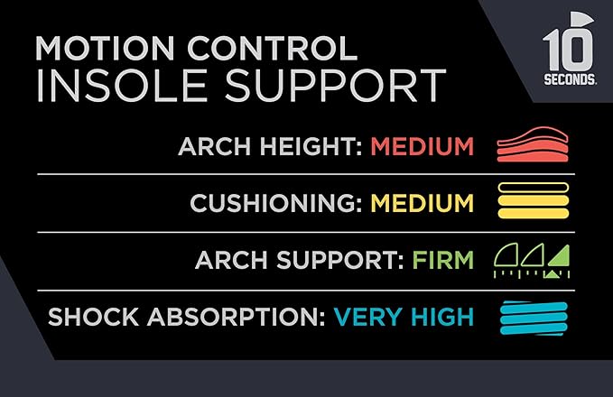 10 Seconds 3210 Motion Control Shoe Insoles, M 5, W 7