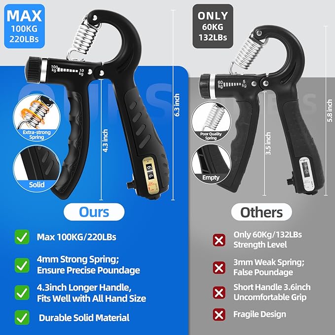 2PCS Grip Strength Trainer with 22-220Lbs (10-100kg) Adjustable Resistance