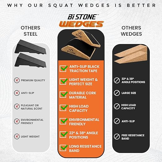 Heel Elevated Squat Wedge 2-Pcs Non-Slip