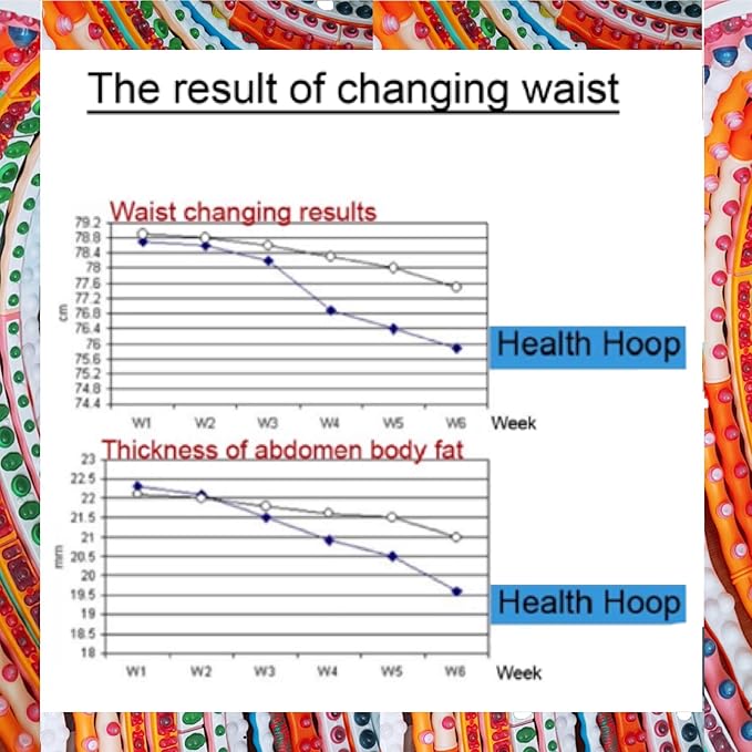HealthHoop - Korean Hoop for Adult Weight Loss 2.1kg