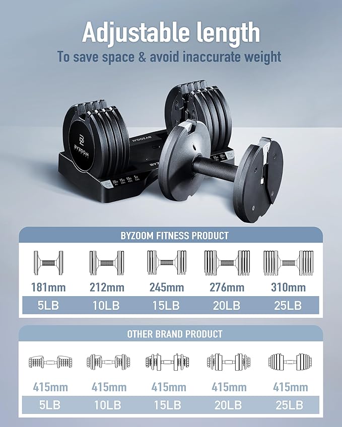 Adjustable Dumbbell 12.5/25lb Set of 2 or Single Unit Piece Weight Training Fitness Exercise Body Workout 5 in 1 for Home Gym Beginners Woman
