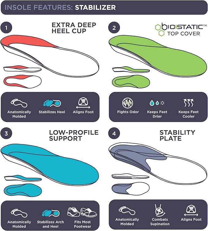 10 Seconds Stabilizer Insole, Medium Corrective Arch, Soft Support, Designed for Instability and Low-Profile Footwear, Deep Heel Cup, Anti Odor and Blister Topper (M 12.5/13.5)