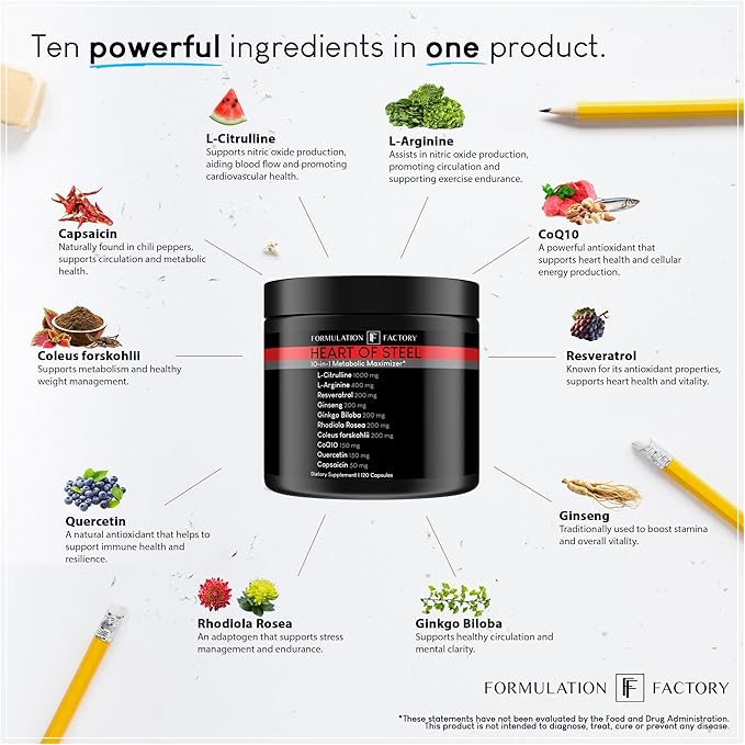 Heart of Steel: 10-in-1 Metabolic Maximizer Nitric Oxide Supplement, Blood Pressure Support, L Arginine, L Citrulline Natural Pre-Workout: Energy Management 120 Count