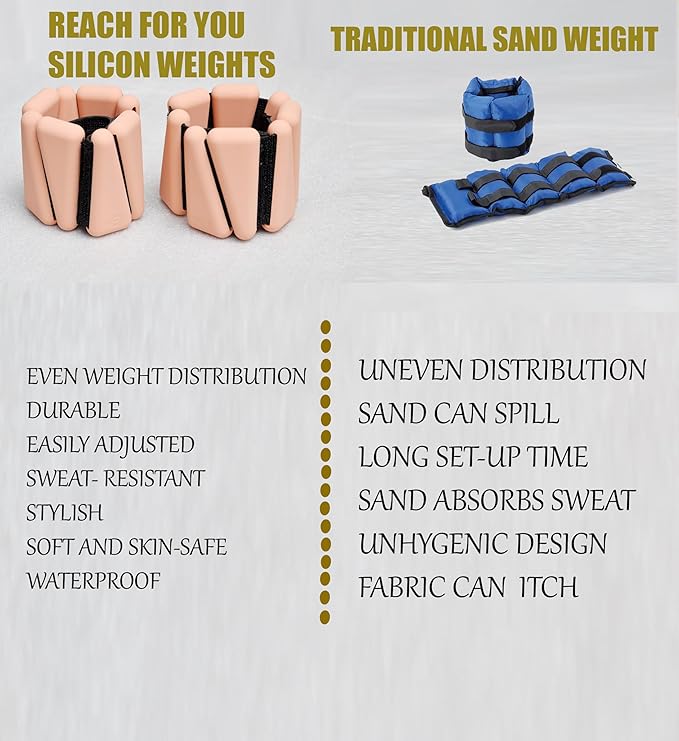 Adjustable Set of 2(1Lbs Each) Wearable Wrist &